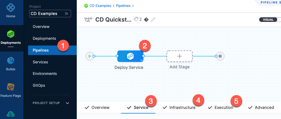 pipeline overview